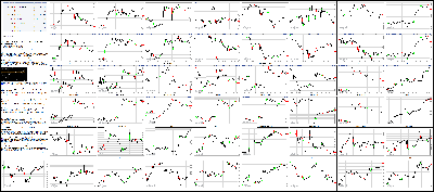 071416-Key-Price-Action-Markets.png