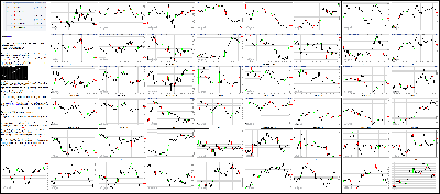 071516-Key-Price-Action-Markets.png