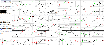 071816-Key-Price-Action-Markets.png