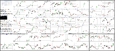 072016-Key-Price-Action-Markets.png