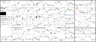 072616-Key-Price-Action-Markets.png