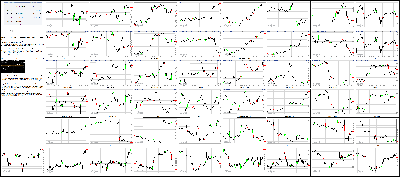 072716-Key-Price-Action-Markets.png