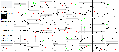 080116-Key-Price-Action-Markets.png