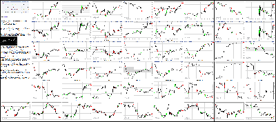 080316-Key-Price-Action-Markets.png