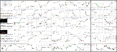 080516-Key-Price-Action-Markets.png