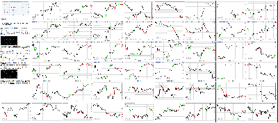 081116-Key-Price-Action-Markets.png