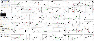 090116-Key-Price-Action-Markets.png