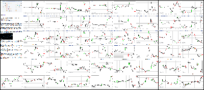 082616-Key-Price-Action-Markets.png