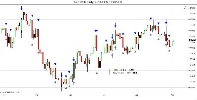 $AUDUSD (Daily)  DOK Chap1.jpg