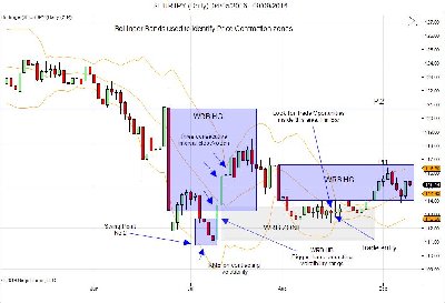 $EURJPY (Daily)  DOK Chap2.jpg