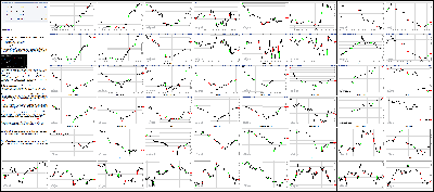 091216-Key-Price-Action-Markets.png