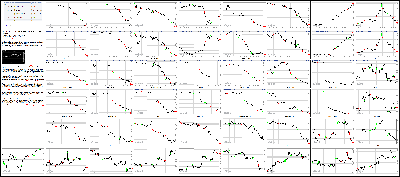 090916-Key-Price-Action-Markets.png