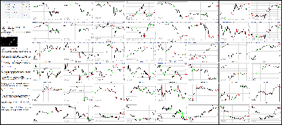 090816-Key-Price-Action-Markets.png