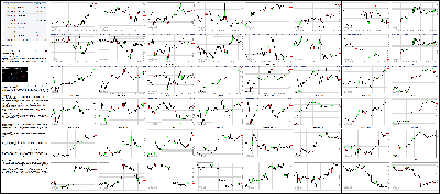 090716-Key-Price-Action-Markets.png