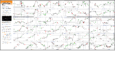 010617-Key-Price-Action-Markets.png