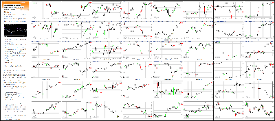 010517-Key-Price-Action-Markets.png