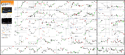 010417-Key-Price-Action-Markets.png