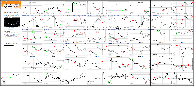 010317-Key-Price-Action-Markets.png