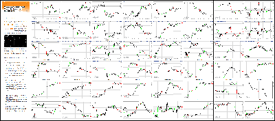 010917-Key-Price-Action-Markets.png