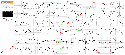 012017-Key-Price-Action-Markets.png