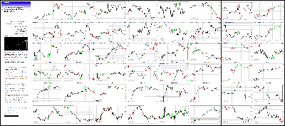 011017-Key-Price-Action-Markets.png