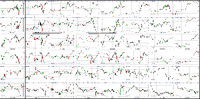 011117-Key-Price-Action-Markets.png