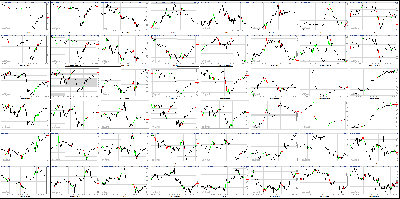 011217-Key-Price-Action-Markets.png