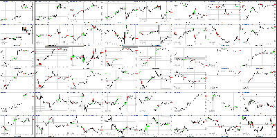 011317-Key-Price-Action-Markets.png