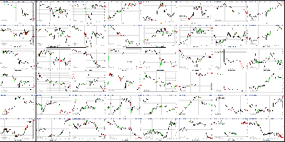 011717-Key-Price-Action-Markets.png