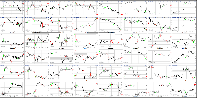 011817-Key-Price-Action-Markets.png