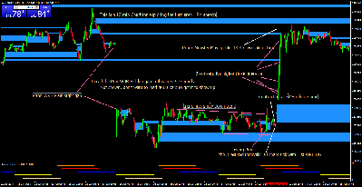 WRB DOK 15 min chart of GBP JPY Investigtion of turn PM Speaks.png