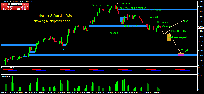 Chapter 3 showing anticpated VSA tradeGBPCHFH1.png