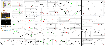 013017-Key-Price-Action-Markets.png