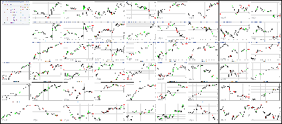 033017-Key-Price-Action-Markets.png