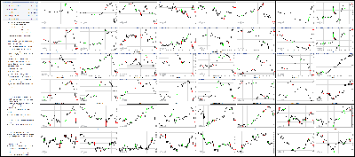 040517-Key-Price-Action-Markets.png