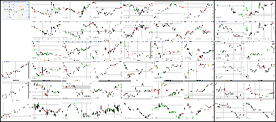 040417-Key-Price-Action-Markets.png