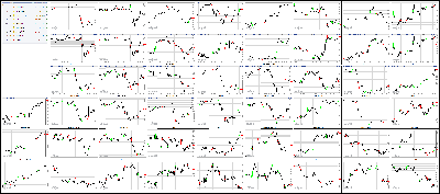 040317-Key-Price-Action-Markets.png