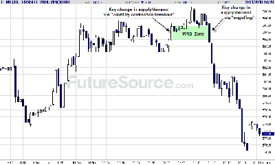 033110_Emini_TF_Futures_Trade_Journal.png