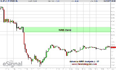 June-21st-Wednesday-Crude-WTI-CL-Futures-WRB-Zone.png