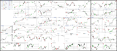 070317-Key-Price-Action-Markets.png