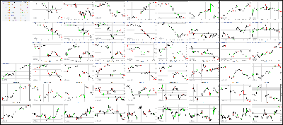 070617-Key-Price-Action-Markets.png