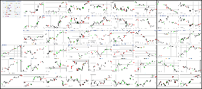 070717-Key-Price-Action-Markets.png