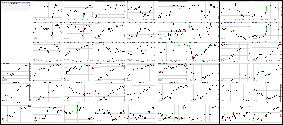 071017-Key-Price-Action-Markets.png