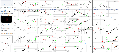 071117-Key-Price-Action-Markets.png