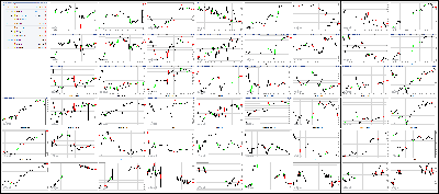 080117-Key-Price-Action-Markets.png