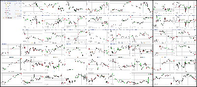 080317-Key-Price-Action-Markets.png