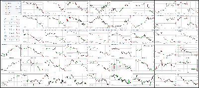 081017-Key-Price-Action-Markets.png