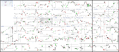 080817-Key-Price-Action-Markets.png