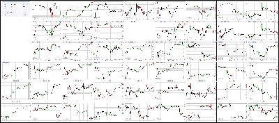 080717-Key-Price-Action-Markets.png