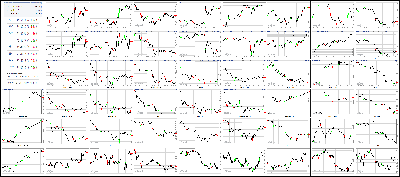 081117-Key-Price-Action-Markets.png